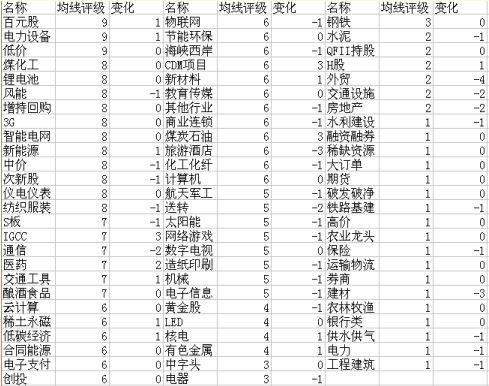 資料來源：大智慧