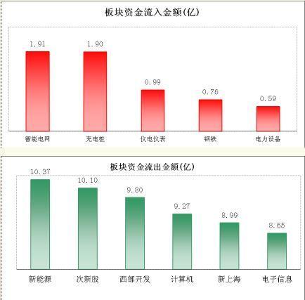 資料來源：大智慧