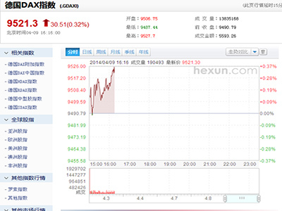 德國dax指數行情截圖