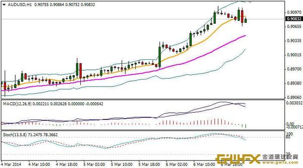 《每日外匯規則-周游》非美貨幣破位創新高!