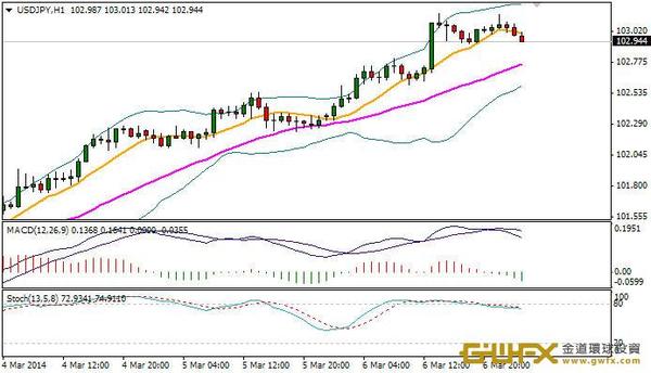 《每日外匯規則-周游》非美貨幣破位創新高!