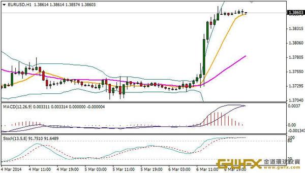 《每日外匯規則-周游》非美貨幣破位創新高!