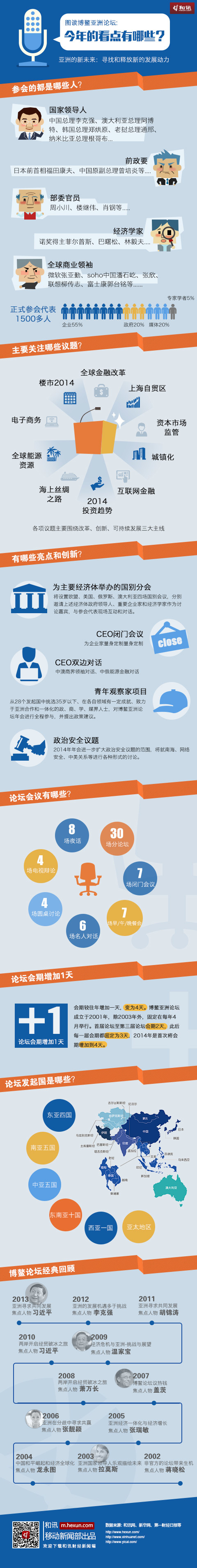 一張圖告訴您：今年博鰲的看點有哪些