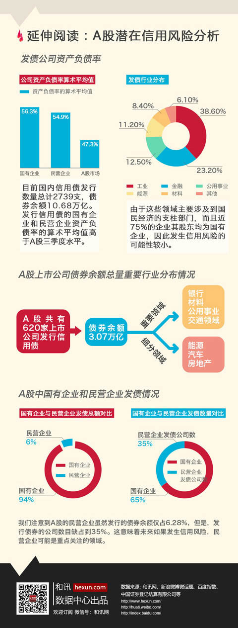 超日債之殤