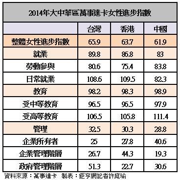 萬事達卡女性進步