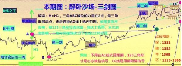 黃金