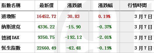 資料來源：大智慧