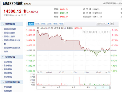 日經225指數行情截圖