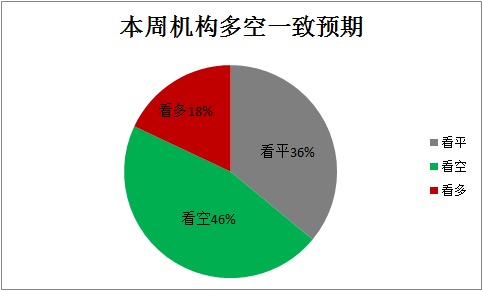 2014-11券商規則多空預期