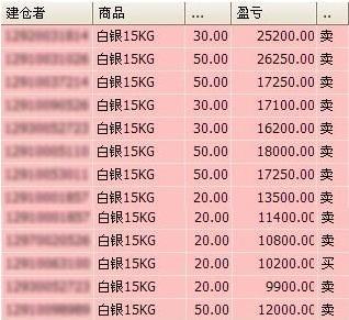 3.20證金客戶交割單 