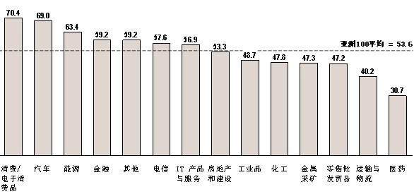 圖2