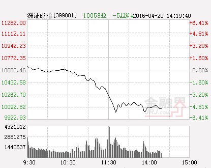 深指(分時)