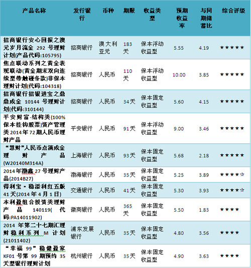 圖片0