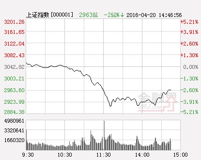 滬指(分時)
