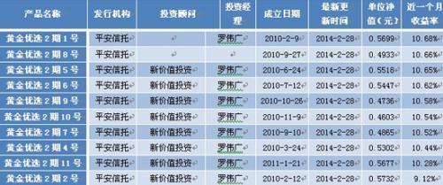 表7：TOT產品最新近一個月收益率前10位排名