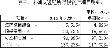 表3