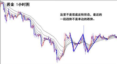 黃金