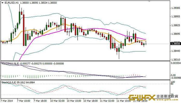 《每日外匯規則-周游》澳元在阻力面前一路下挫!