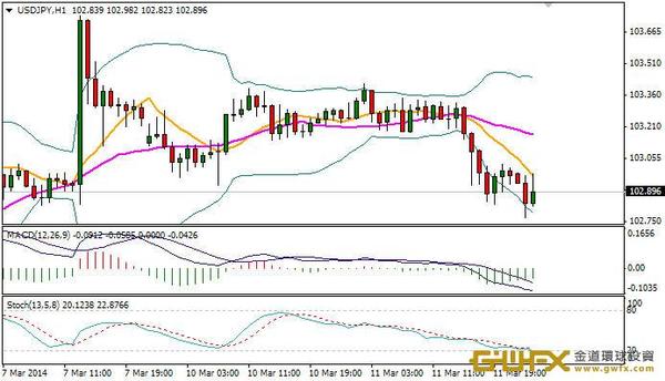 《每日外匯規則-周游》澳元在阻力面前一路下挫!