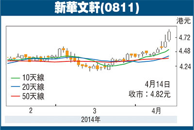 新華文軒