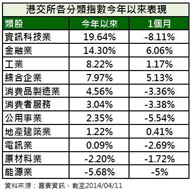 港交所