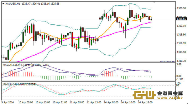 周游:白銀掉頭向下,有望開啟新下挫!
