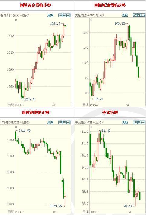 資料來源：博弈大師