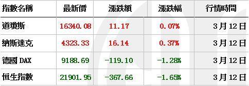 資料來源：大智慧