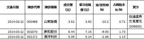 資料來源：大智慧