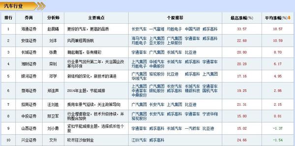 2014-2汽車