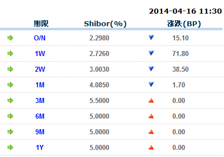 4月16日shibor利率
