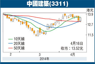 中國建筑