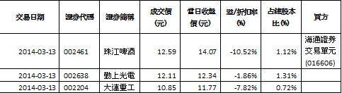 資料來源：大智慧