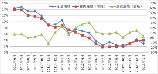 數據來源：Wind資訊，作者估算