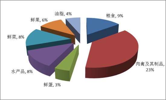 數據來源：Wind資訊