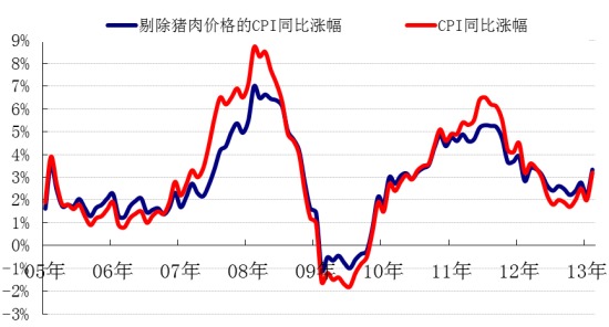 數據來源：Wind資訊，作者估算