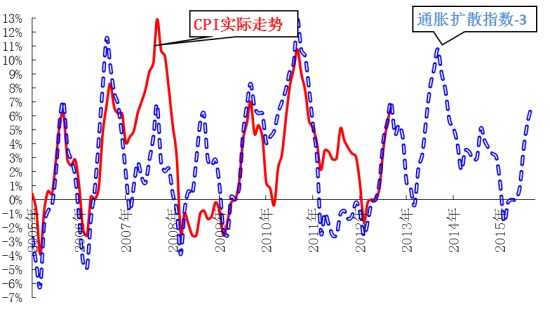 數據來源：Wind資訊，作者估算