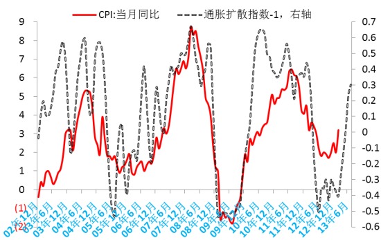 數據來源：Wind資訊，作者估算