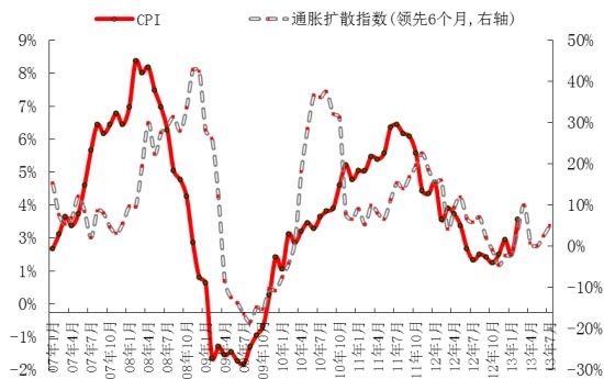 數據來源：Wind資訊，作者估算