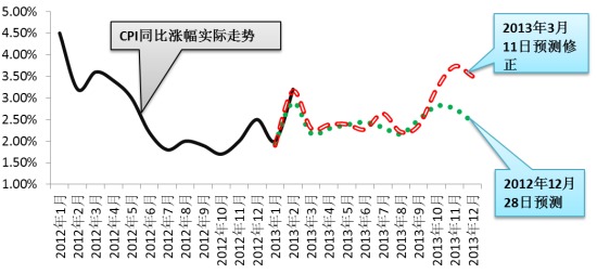 數據來源：Wind資訊，作者估算