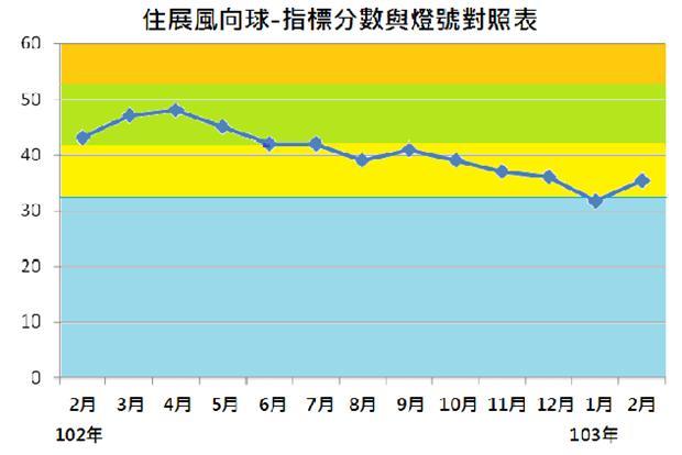 住展風向球