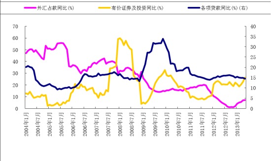 數據來源：Wind資訊、人保資產