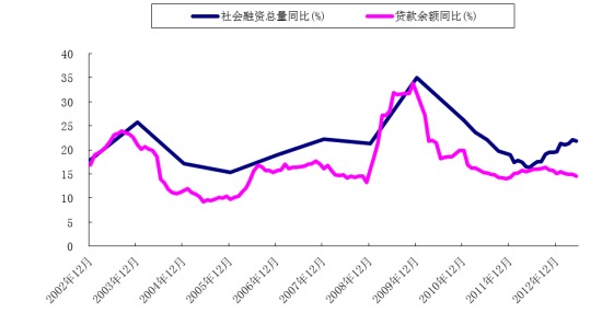 數據來源：Wind資訊、人保資產