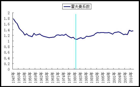 數據來源：Wind資訊、人保資產