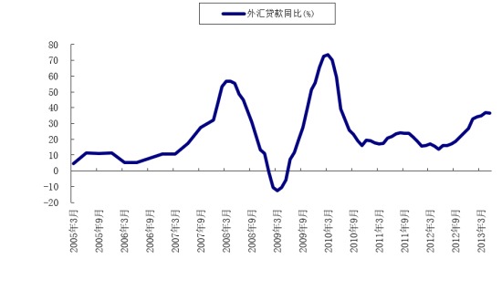 數據來源：Wind資訊、人保資產