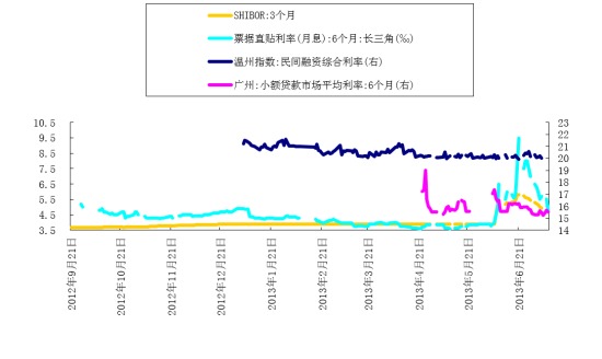 數據來源：Wind資訊