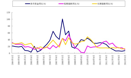 數據來源：Wind資訊、人保資產