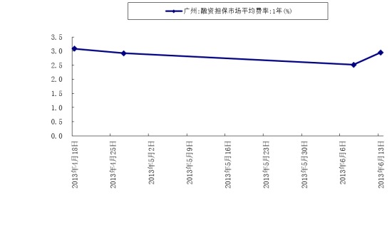 數據來源：Wind資訊