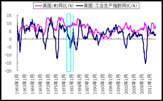 數據來源：Wind資訊