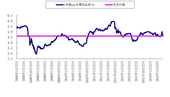 數據來源：Wind資訊、人保資產